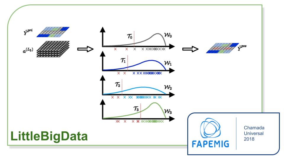 Pattern recognition using small annotated data sets