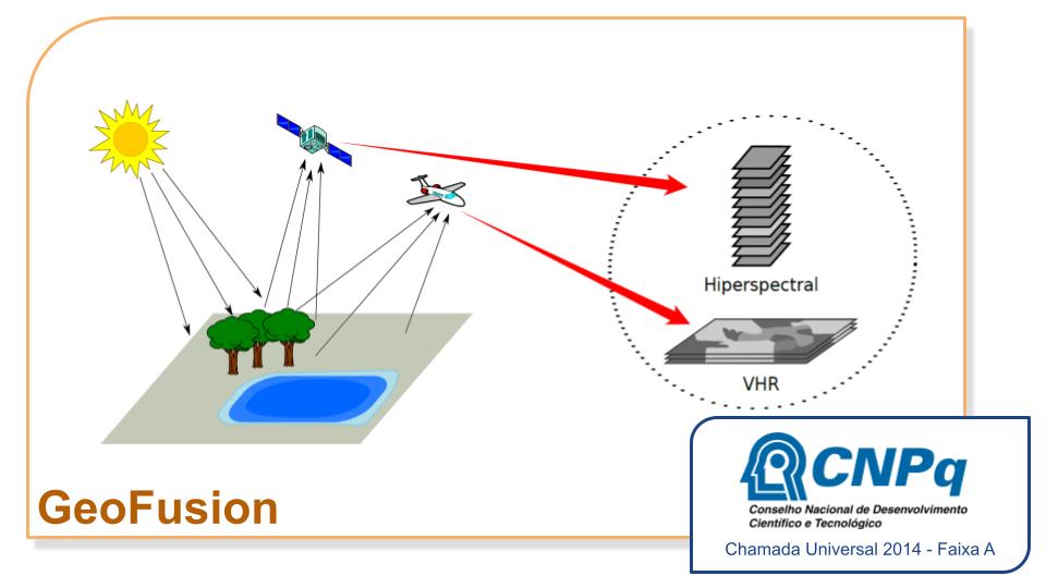 Automatic Thematic Maps Using Multiple Sensors